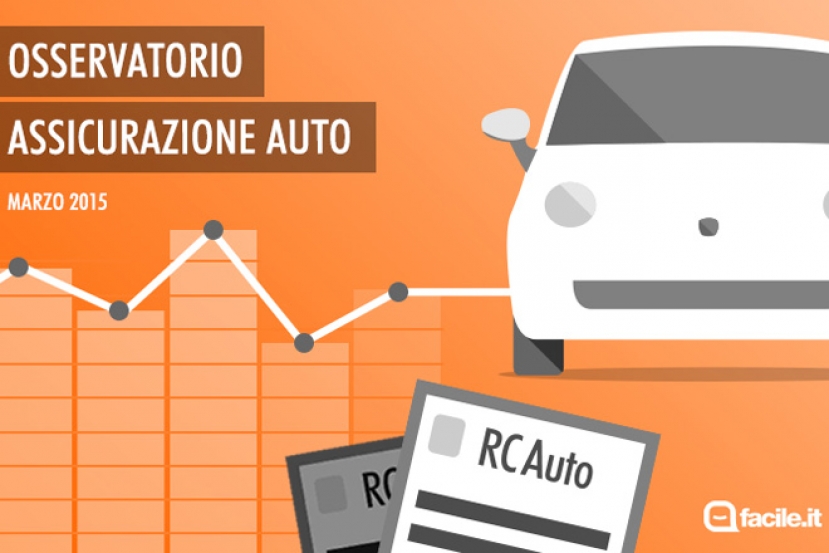 RC Auto: -9,4% negli ultimi sei mesi; in Campania si supera il -20%